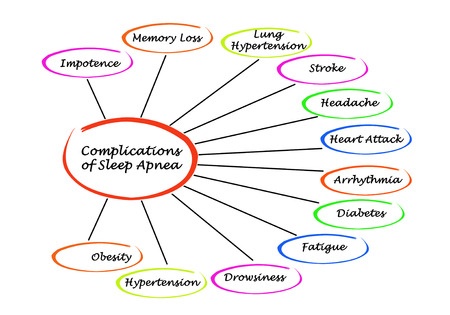 sleep apnea and diet and lifestyle