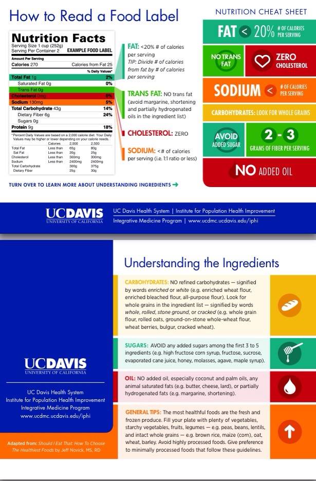 Nutrition Facts Label Reading
