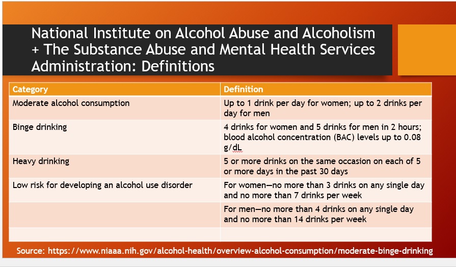 Moderate alcohol consumption has no health benefits - The Hindu