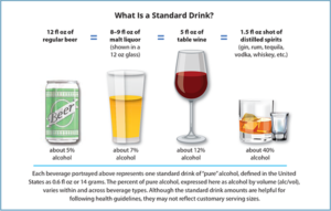 Alcohol Consumption