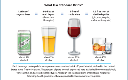 introduction-standard-drink-sidebar